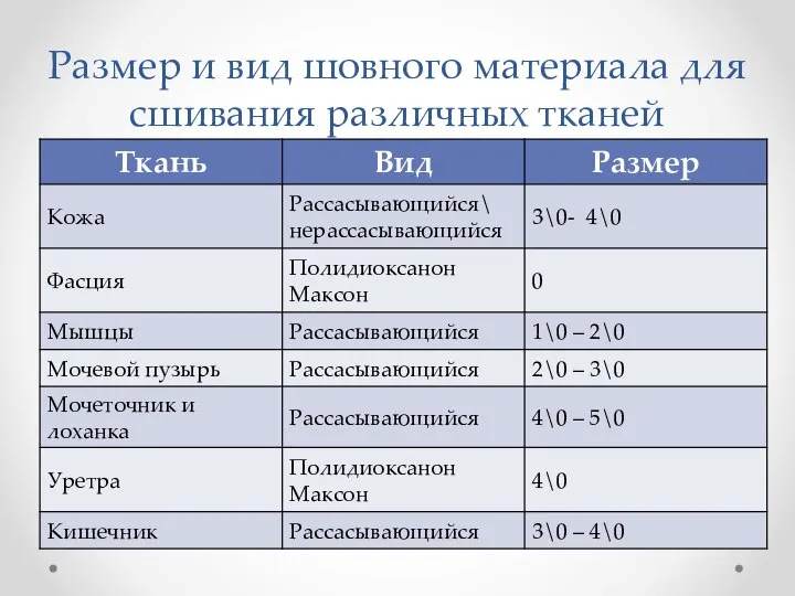 Размер и вид шовного материала для сшивания различных тканей