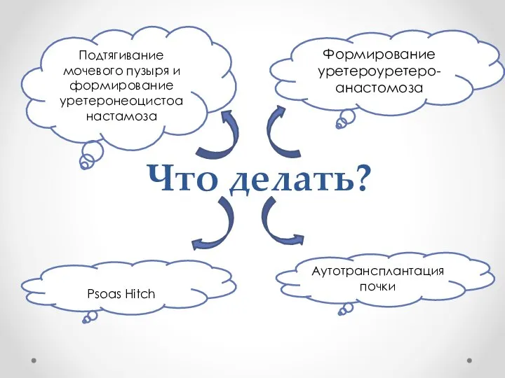 Что делать? Подтягивание мочевого пузыря и формирование уретеронеоцистоанастамоза Формирование уретероуретеро-анастомоза Psoas Hitch Аутотрансплантация почки