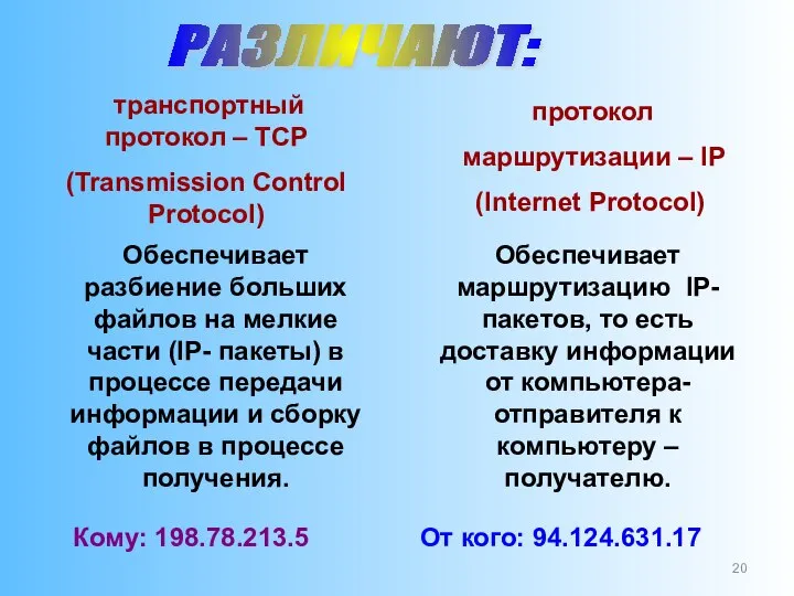 транспортный протокол – TCP (Transmission Control Protocol) протокол маршрутизации – IP