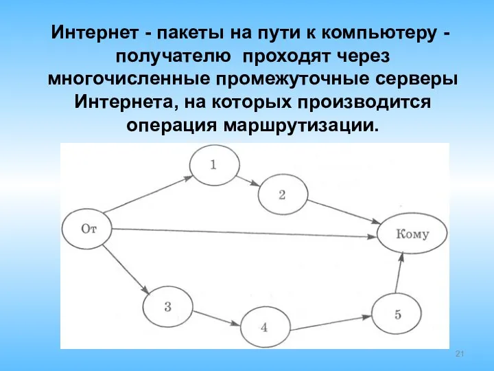 Интернет - пакеты на пути к компьютеру -получателю проходят через многочисленные