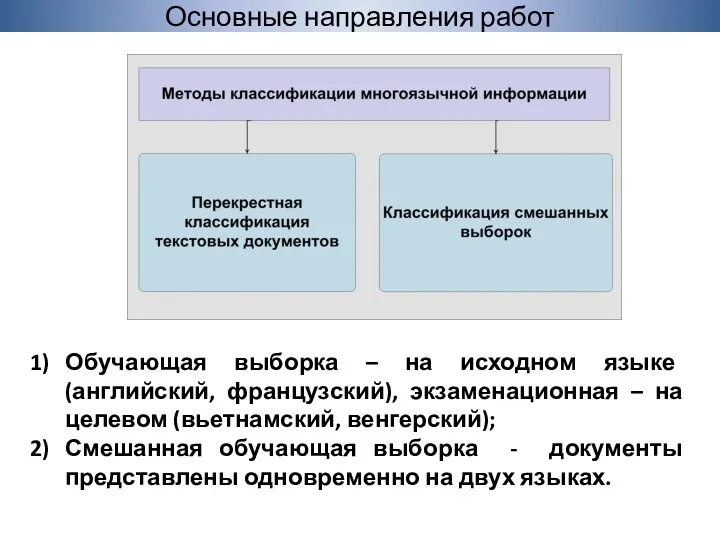 Основные направления работ Обучающая выборка – на исходном языке (английский, французский),