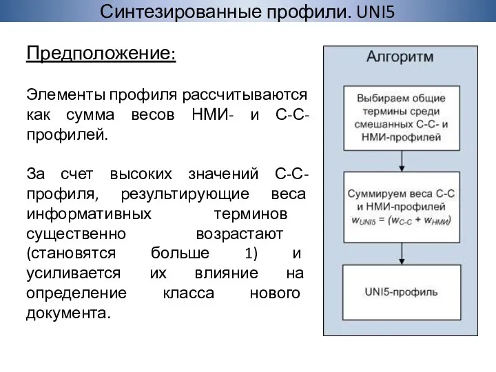 Синтезированные профили. UNI5 Предположение: Элементы профиля рассчитываются как сумма весов НМИ-