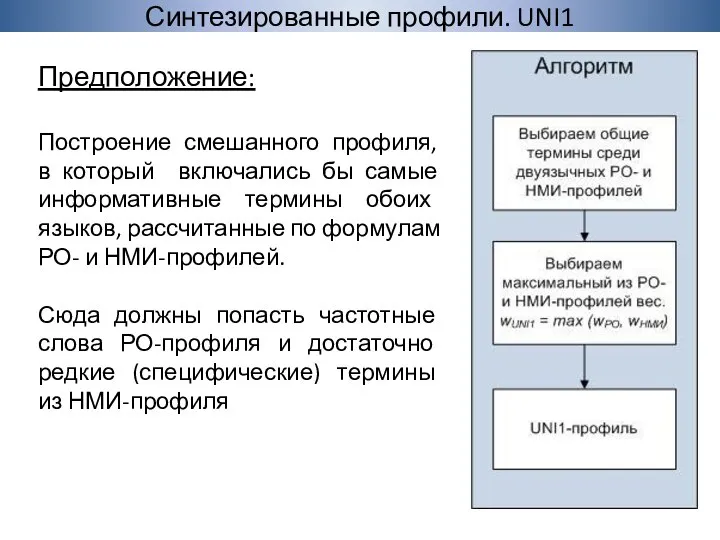 Синтезированные профили. UNI1 Предположение: Построение смешанного профиля, в который включались бы