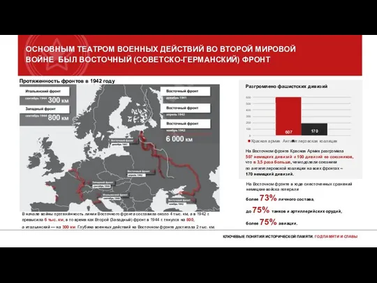 ОСНОВНЫМ ТЕАТРОМ ВОЕННЫХ ДЕЙСТВИЙ ВО ВТОРОЙ МИРОВОЙ ВОЙНЕ БЫЛ ВОСТОЧНЫЙ (СОВЕТСКО-ГЕРМАНСКИЙ)