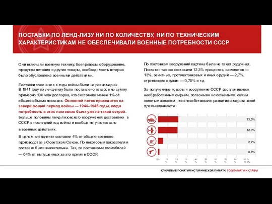 ПОСТАВКИ ПО ЛЕНД-ЛИЗУ НИ ПО КОЛИЧЕСТВУ, НИ ПО ТЕХНИЧЕСКИМ ХАРАКТЕРИСТИКАМ НЕ