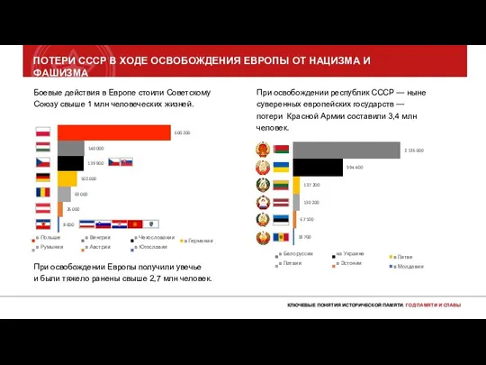 ПОТЕРИ СССР В ХОДЕ ОСВОБОЖДЕНИЯ ЕВРОПЫ ОТ НАЦИЗМА И ФАШИЗМА Боевые