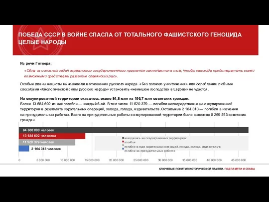 ПОБЕДА СССР В ВОЙНЕ СПАСЛА ОТ ТОТАЛЬНОГО ФАШИСТСКОГО ГЕНОЦИДА ЦЕЛЫЕ НАРОДЫ
