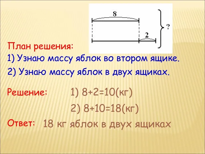 1) 8+2=10(кг) 2) 8+10=18(кг) План решения: 1) Узнаю массу яблок во