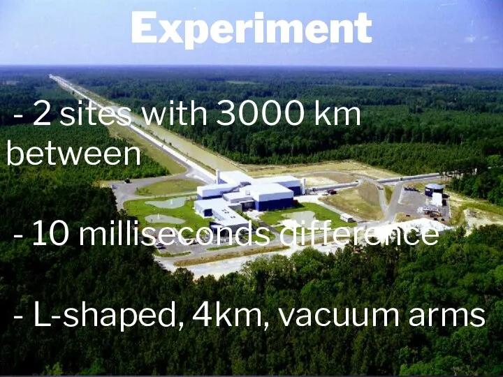 Experiment - 2 sites with 3000 km between - 10 milliseconds