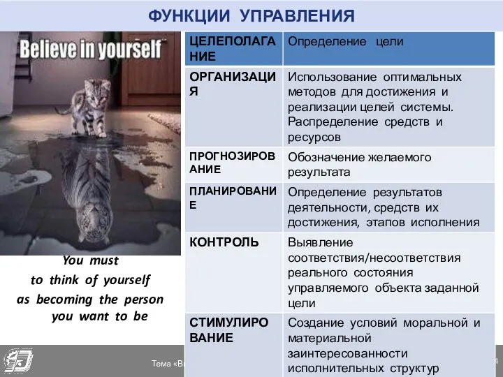 ФУНКЦИИ УПРАВЛЕНИЯ You must to think of yourself as becoming the person you want to be