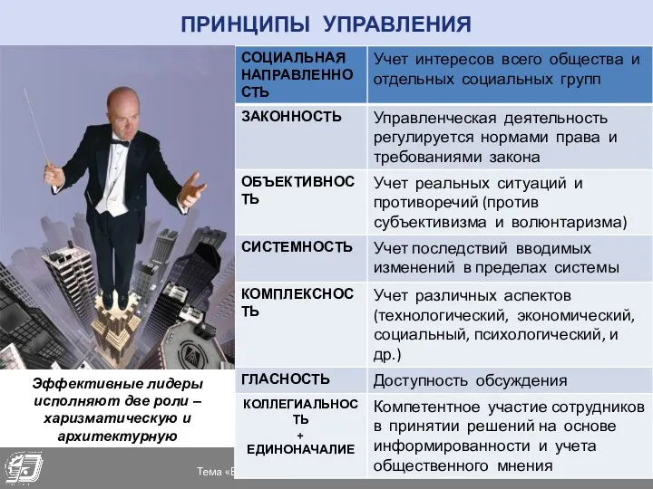 ПРИНЦИПЫ УПРАВЛЕНИЯ Эффективные лидеры исполняют две роли – харизматическую и архитектурную