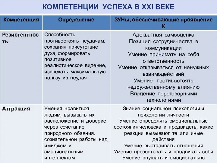 КОМПЕТЕНЦИИ УСПЕХА В XXI ВЕКЕ