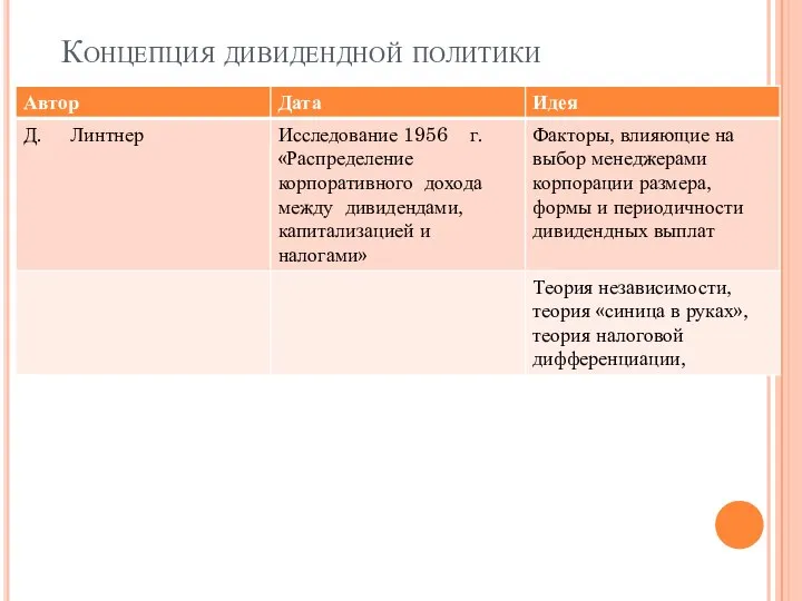 Концепция дивидендной политики