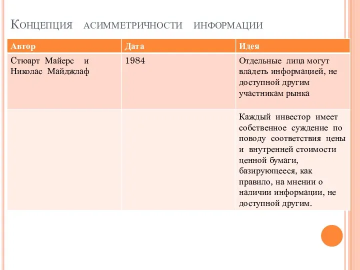 Концепция асимметричности информации