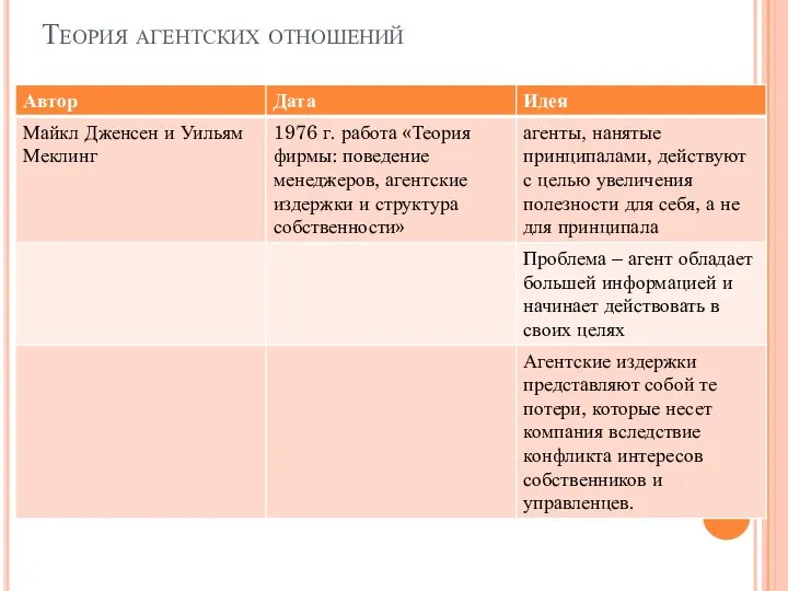 Теория агентских отношений