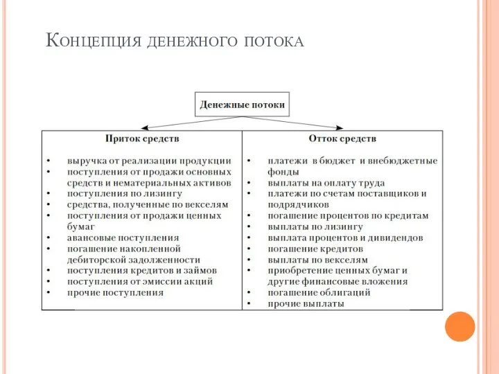 Концепция денежного потока