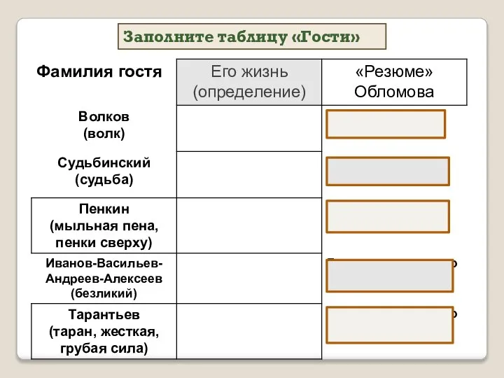 Заполните таблицу «Гости»