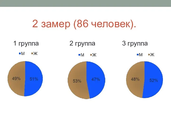 2 замер (86 человек). 1 группа 2 группа 3 группа