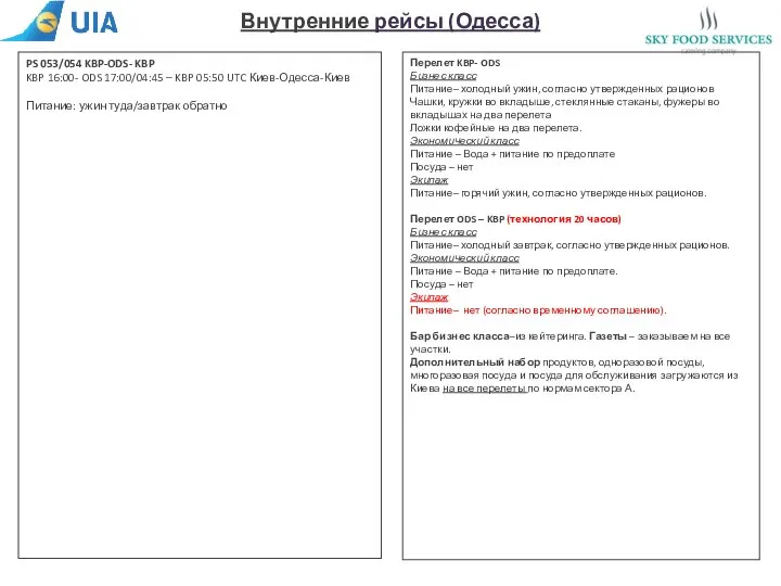 Внутренние рейсы (Одесса) PS 053/054 KBP-ODS- KBP KBP 16:00- ODS 17:00/04:45