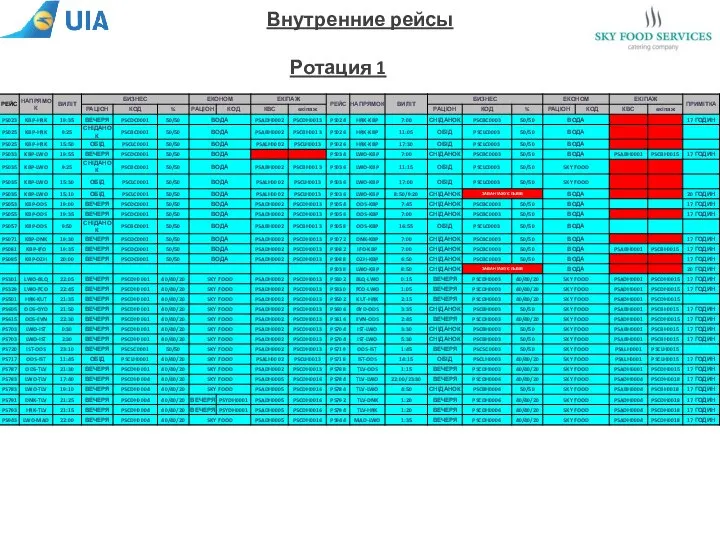 Внутренние рейсы Ротация 1