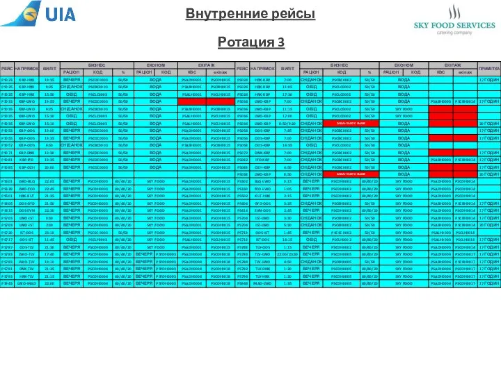 Внутренние рейсы Ротация 3