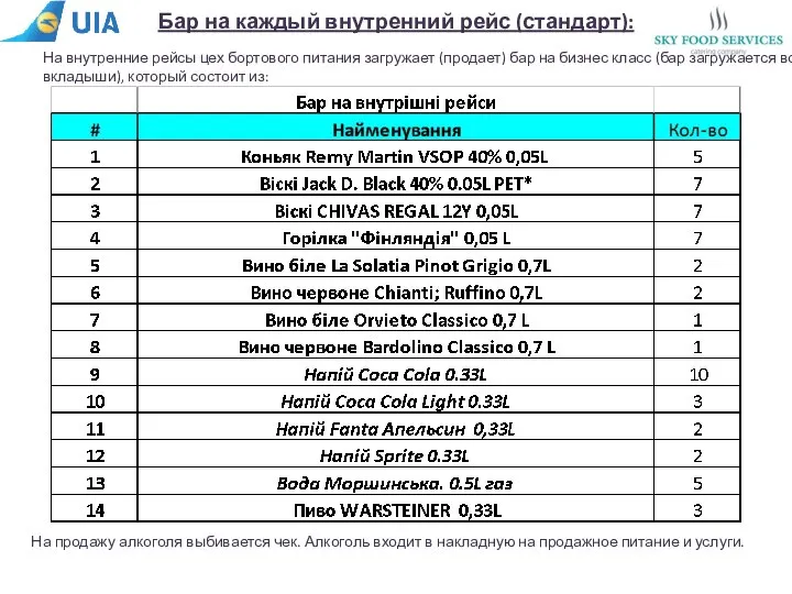 Бар на каждый внутренний рейс (стандарт): На внутренние рейсы цех бортового