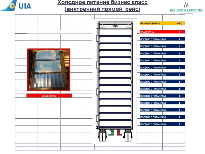 Холодное питание бизнес класс (внутренний прямой рейс)