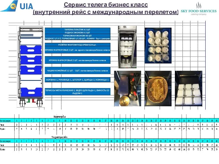 Сервис телега бизнес класс (внутренний рейс с международным перелетом)