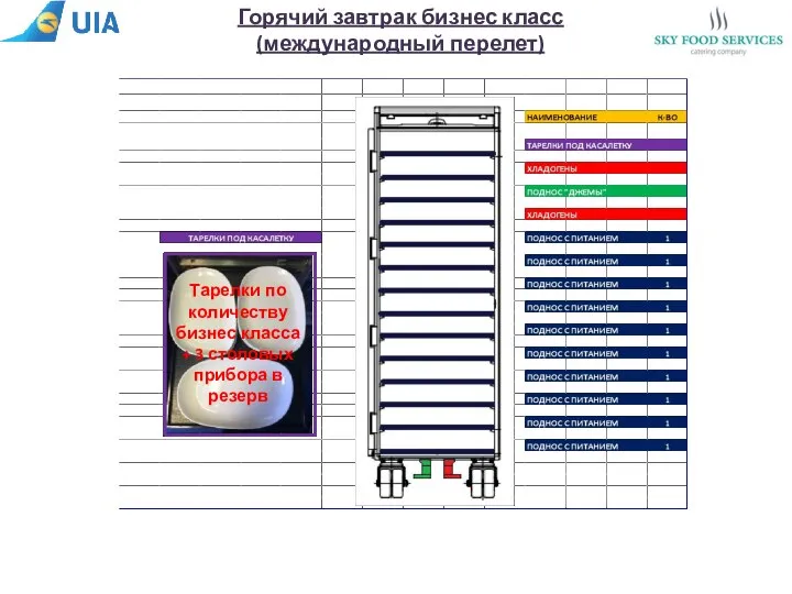 Горячий завтрак бизнес класс (международный перелет) Тарелки по количеству бизнес класса