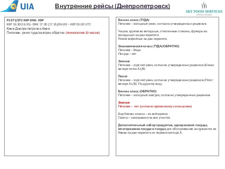 Внутренние рейсы (Днепропетровск) PS 071/072 KBP-DNK- KBP KBP 16:30(16:35)- DNK 17:30