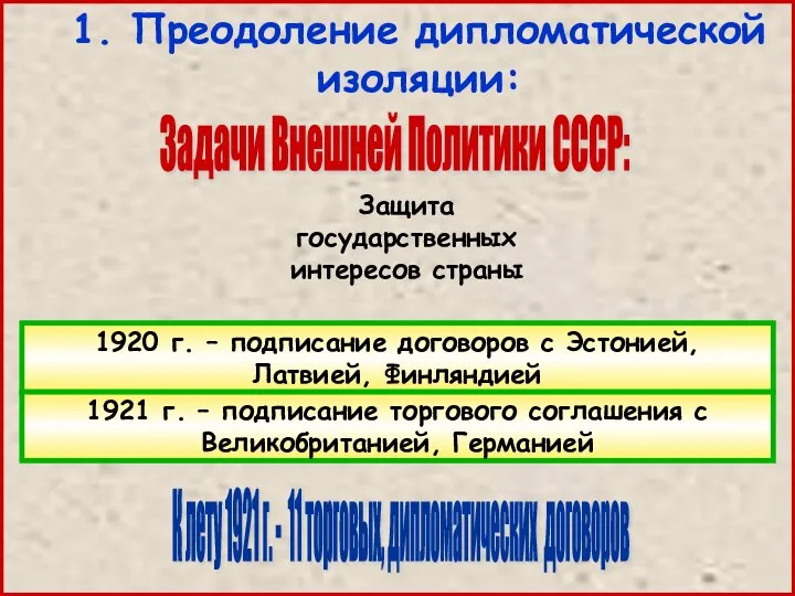 1. Преодоление дипломатической изоляции: Задачи Внешней Политики СССР: Защита государственных интересов