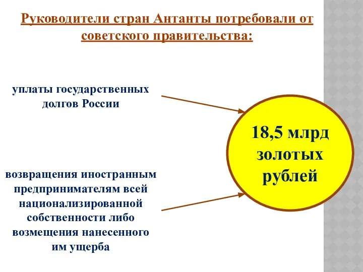 Руководители стран Антанты потребовали от советского правительства: уплаты государственных долгов России