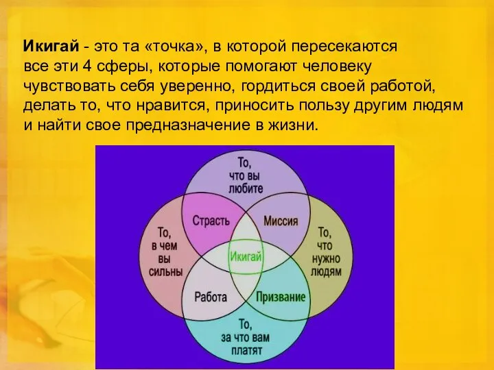 Икигай - это та «точка», в которой пересекаются все эти 4