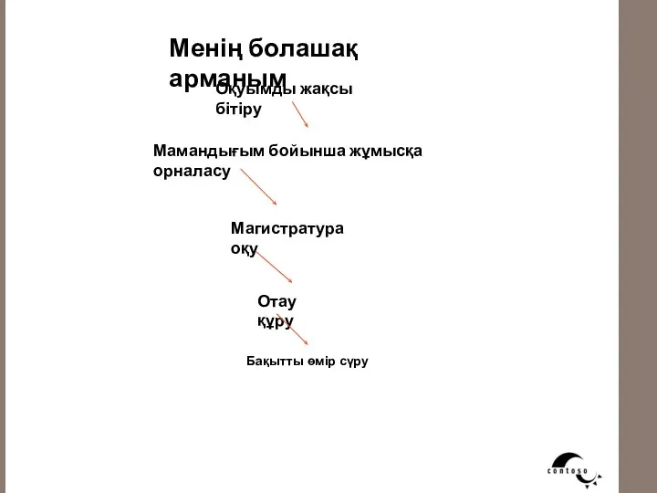 Менің болашақ арманым Оқуымды жақсы бітіру Мамандығым бойынша жұмысқа орналасу Отау