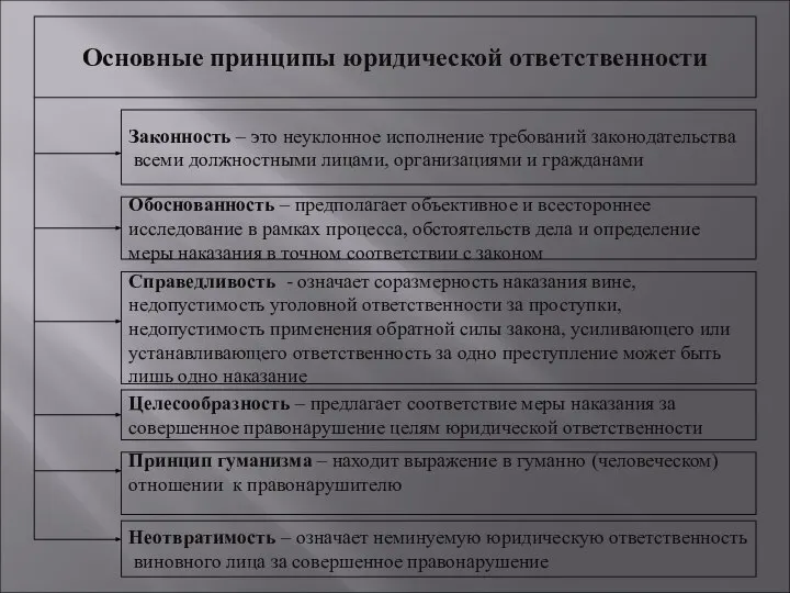 Законность – это неуклонное исполнение требований законодательства всеми должностными лицами, организациями