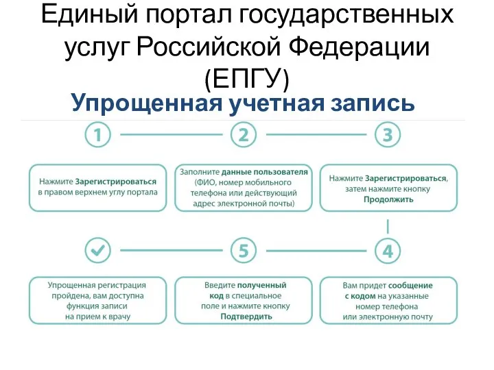 Единый портал государственных услуг Российской Федерации (ЕПГУ) Упрощенная учетная запись