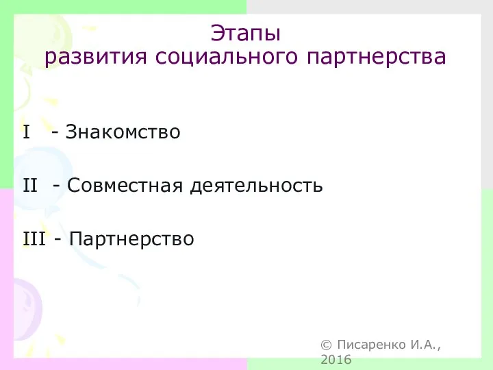 Этапы развития социального партнерства I - Знакомство II - Совместная деятельность