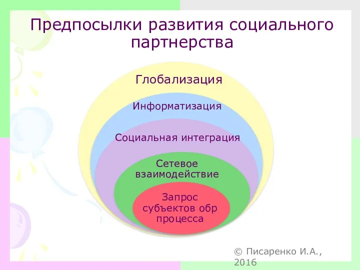 Предпосылки развития социального партнерства © Писаренко И.А., 2016