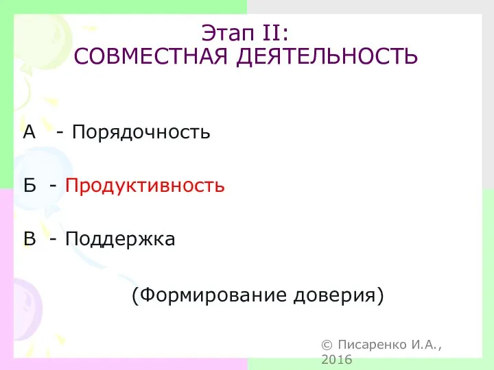 Этап II: СОВМЕСТНАЯ ДЕЯТЕЛЬНОСТЬ А - Порядочность Б - Продуктивность В