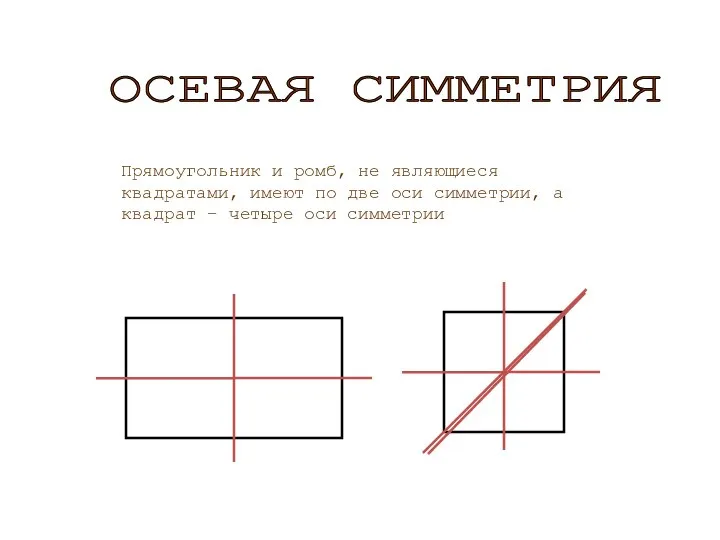 Прямоугольник и ромб, не являющиеся квадратами, имеют по две оси симметрии,