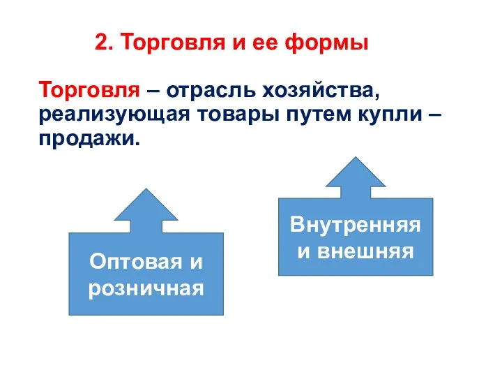 2. Торговля и ее формы Торговля – отрасль хозяйства, реализующая товары