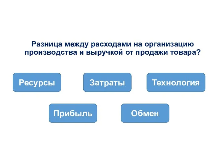 Разница между расходами на организацию производства и выручкой от продажи товара? Ресурсы Затраты Прибыль Технология Обмен