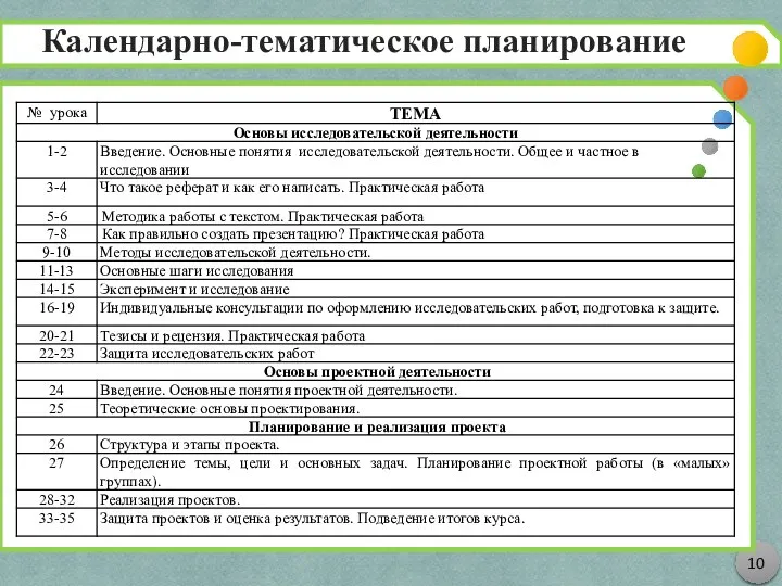 Календарно-тематическое планирование