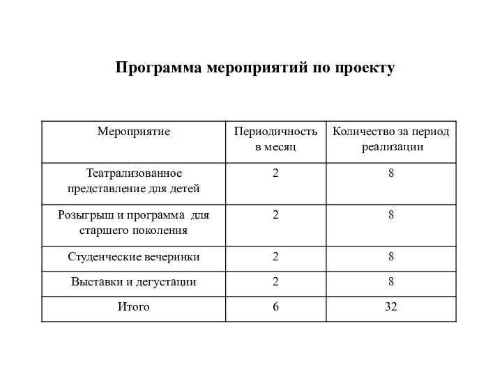 Программа мероприятий по проекту