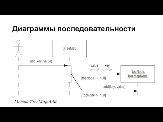 Диаграммы последовательности