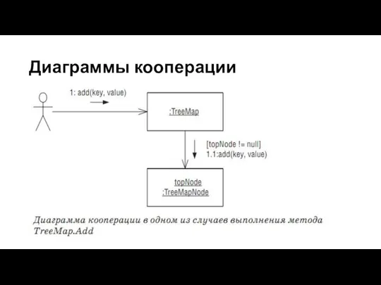 Диаграммы кооперации