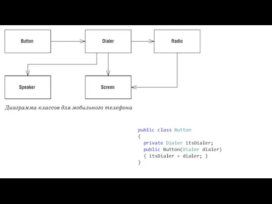 public class Button { private Dialer itsDialer; public Button(Dialer dialer) { itsDialer = dialer; } }