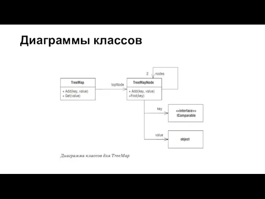 Диаграммы классов