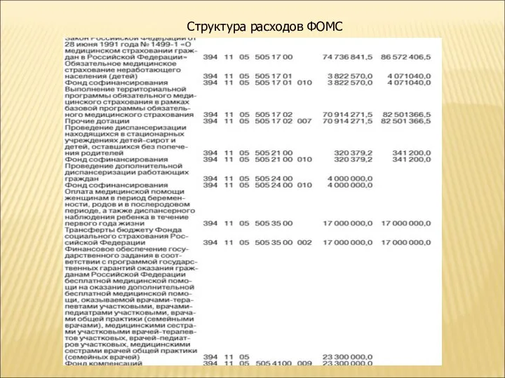 Структура расходов ФОМС