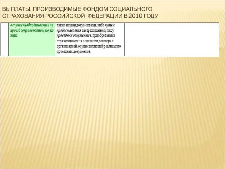 ВЫПЛАТЫ, ПРОИЗВОДИМЫЕ ФОНДОМ СОЦИАЛЬНОГО СТРАХОВАНИЯ РОССИЙСКОЙ ФЕДЕРАЦИИ В 2010 ГОДУ